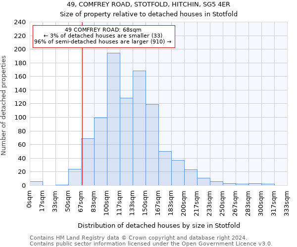 49, COMFREY ROAD, STOTFOLD, HITCHIN, SG5 4ER: Size of property relative to detached houses in Stotfold