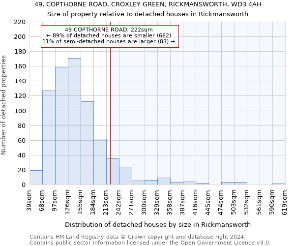 49, COPTHORNE ROAD, CROXLEY GREEN, RICKMANSWORTH, WD3 4AH: Size of property relative to detached houses in Rickmansworth