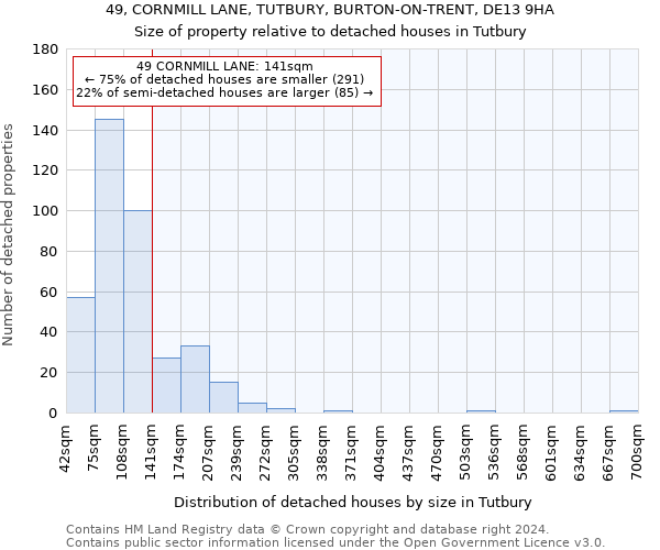 49, CORNMILL LANE, TUTBURY, BURTON-ON-TRENT, DE13 9HA: Size of property relative to detached houses in Tutbury