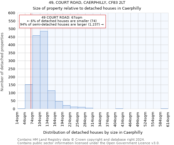 49, COURT ROAD, CAERPHILLY, CF83 2LT: Size of property relative to detached houses in Caerphilly