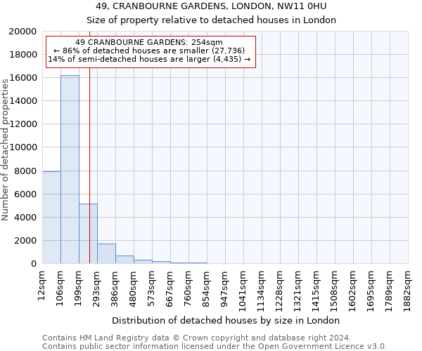 49, CRANBOURNE GARDENS, LONDON, NW11 0HU: Size of property relative to detached houses in London