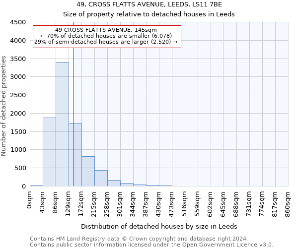 49, CROSS FLATTS AVENUE, LEEDS, LS11 7BE: Size of property relative to detached houses in Leeds