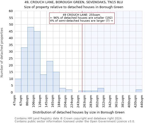 49, CROUCH LANE, BOROUGH GREEN, SEVENOAKS, TN15 8LU: Size of property relative to detached houses in Borough Green