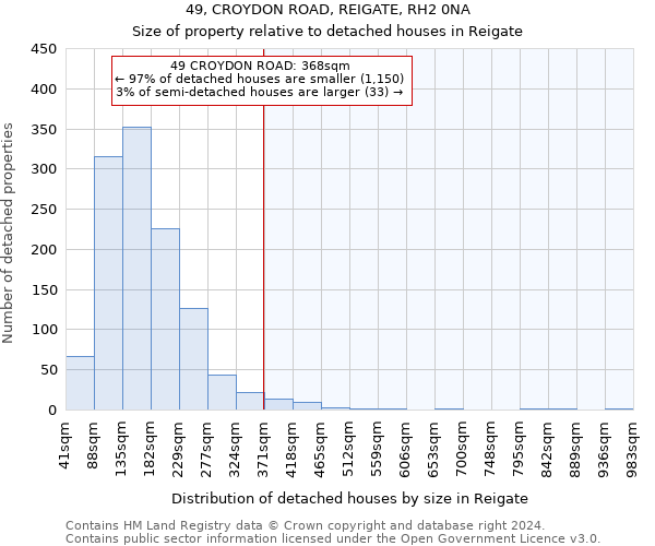 49, CROYDON ROAD, REIGATE, RH2 0NA: Size of property relative to detached houses in Reigate