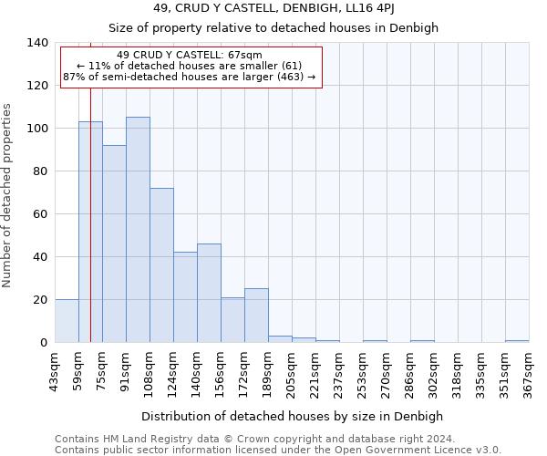 49, CRUD Y CASTELL, DENBIGH, LL16 4PJ: Size of property relative to detached houses in Denbigh