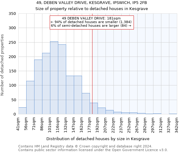 49, DEBEN VALLEY DRIVE, KESGRAVE, IPSWICH, IP5 2FB: Size of property relative to detached houses in Kesgrave