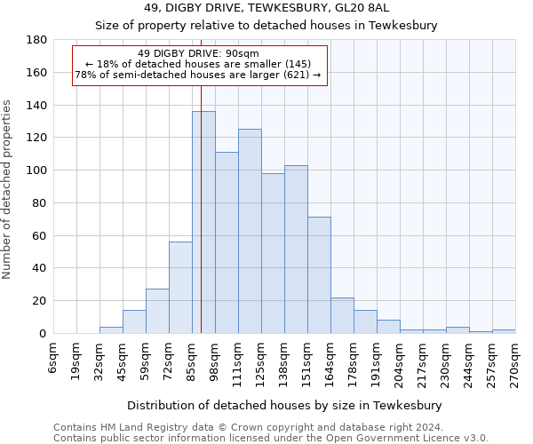 49, DIGBY DRIVE, TEWKESBURY, GL20 8AL: Size of property relative to detached houses in Tewkesbury