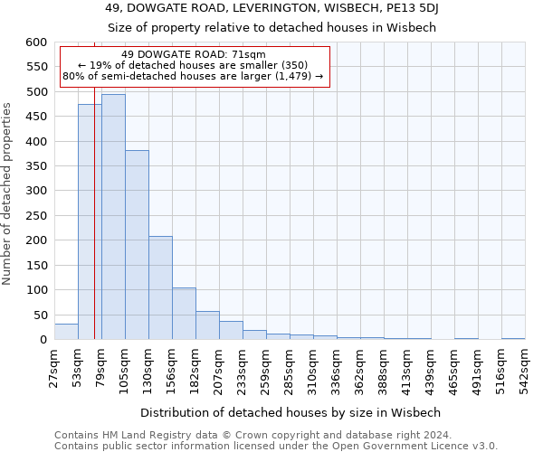 49, DOWGATE ROAD, LEVERINGTON, WISBECH, PE13 5DJ: Size of property relative to detached houses in Wisbech