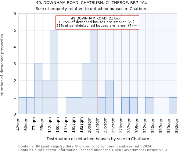 49, DOWNHAM ROAD, CHATBURN, CLITHEROE, BB7 4AU: Size of property relative to detached houses in Chatburn