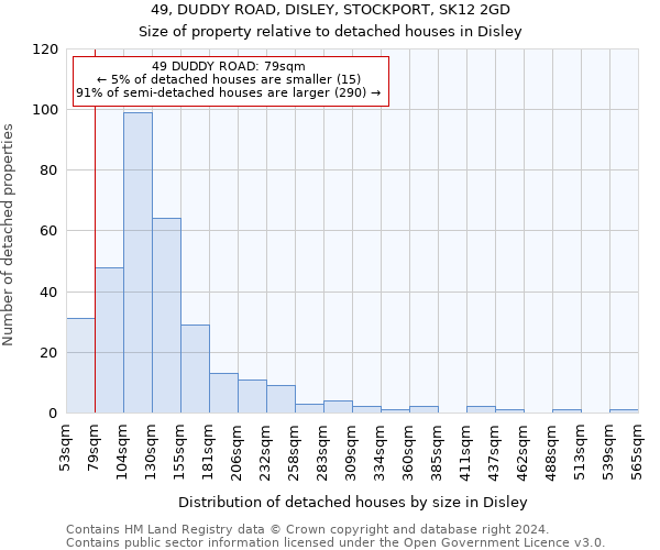 49, DUDDY ROAD, DISLEY, STOCKPORT, SK12 2GD: Size of property relative to detached houses in Disley