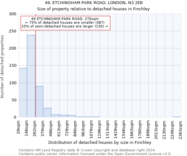 49, ETCHINGHAM PARK ROAD, LONDON, N3 2EB: Size of property relative to detached houses in Finchley