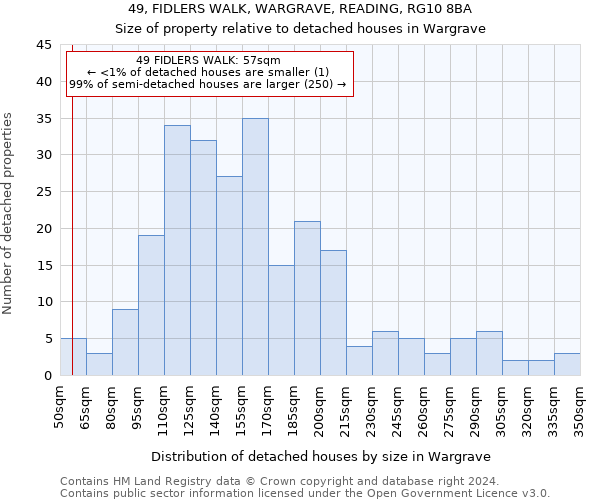 49, FIDLERS WALK, WARGRAVE, READING, RG10 8BA: Size of property relative to detached houses in Wargrave