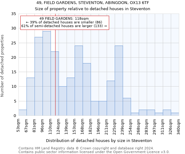 49, FIELD GARDENS, STEVENTON, ABINGDON, OX13 6TF: Size of property relative to detached houses in Steventon