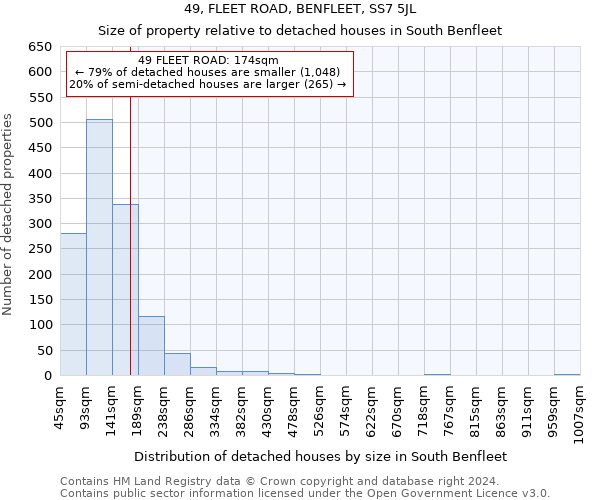 49, FLEET ROAD, BENFLEET, SS7 5JL: Size of property relative to detached houses in South Benfleet