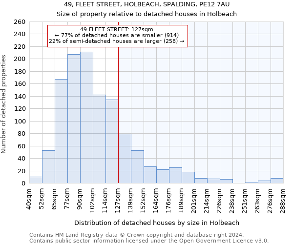 49, FLEET STREET, HOLBEACH, SPALDING, PE12 7AU: Size of property relative to detached houses in Holbeach