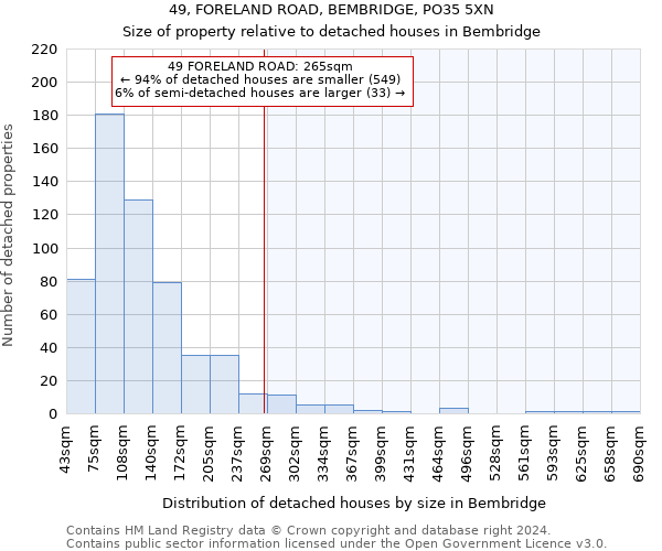 49, FORELAND ROAD, BEMBRIDGE, PO35 5XN: Size of property relative to detached houses in Bembridge