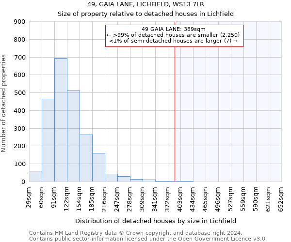 49, GAIA LANE, LICHFIELD, WS13 7LR: Size of property relative to detached houses in Lichfield