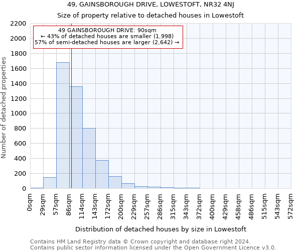 49, GAINSBOROUGH DRIVE, LOWESTOFT, NR32 4NJ: Size of property relative to detached houses in Lowestoft