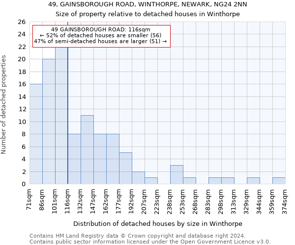 49, GAINSBOROUGH ROAD, WINTHORPE, NEWARK, NG24 2NN: Size of property relative to detached houses in Winthorpe