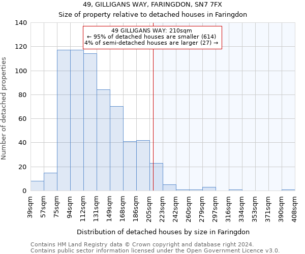 49, GILLIGANS WAY, FARINGDON, SN7 7FX: Size of property relative to detached houses in Faringdon