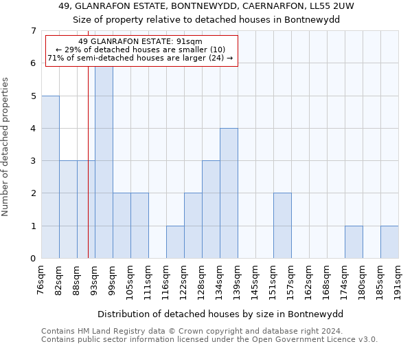 49, GLANRAFON ESTATE, BONTNEWYDD, CAERNARFON, LL55 2UW: Size of property relative to detached houses in Bontnewydd