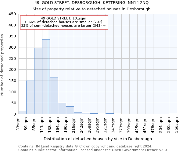 49, GOLD STREET, DESBOROUGH, KETTERING, NN14 2NQ: Size of property relative to detached houses in Desborough