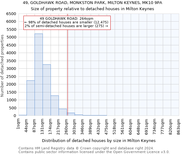 49, GOLDHAWK ROAD, MONKSTON PARK, MILTON KEYNES, MK10 9PA: Size of property relative to detached houses in Milton Keynes