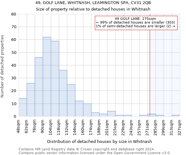 49, GOLF LANE, WHITNASH, LEAMINGTON SPA, CV31 2QB: Size of property relative to detached houses in Whitnash