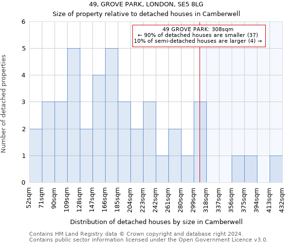 49, GROVE PARK, LONDON, SE5 8LG: Size of property relative to detached houses in Camberwell