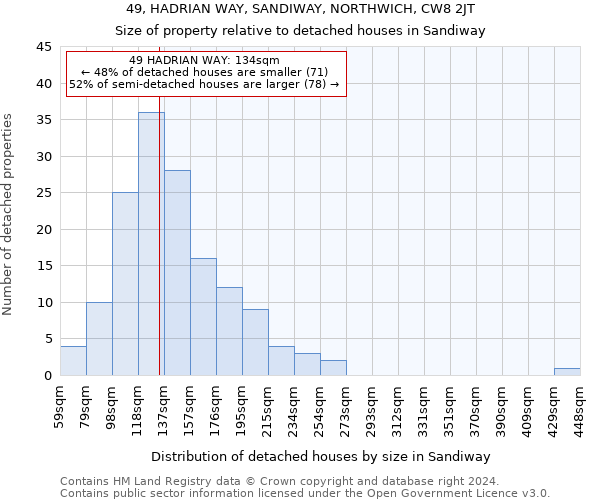 49, HADRIAN WAY, SANDIWAY, NORTHWICH, CW8 2JT: Size of property relative to detached houses in Sandiway