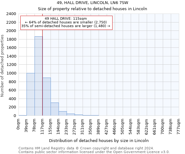 49, HALL DRIVE, LINCOLN, LN6 7SW: Size of property relative to detached houses in Lincoln
