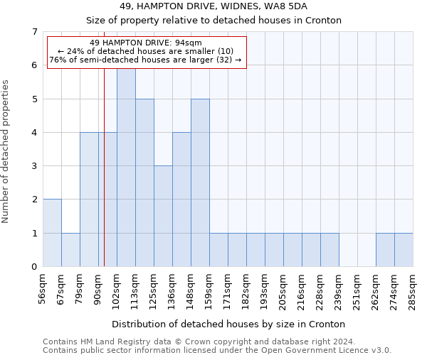 49, HAMPTON DRIVE, WIDNES, WA8 5DA: Size of property relative to detached houses in Cronton
