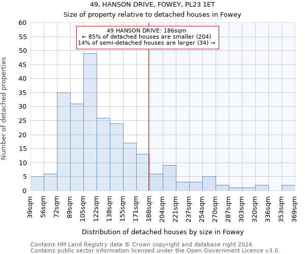 49, HANSON DRIVE, FOWEY, PL23 1ET: Size of property relative to detached houses in Fowey