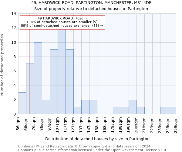 49, HARDWICK ROAD, PARTINGTON, MANCHESTER, M31 4DF: Size of property relative to detached houses in Partington