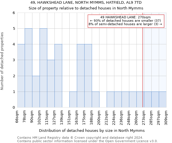 49, HAWKSHEAD LANE, NORTH MYMMS, HATFIELD, AL9 7TD: Size of property relative to detached houses in North Mymms