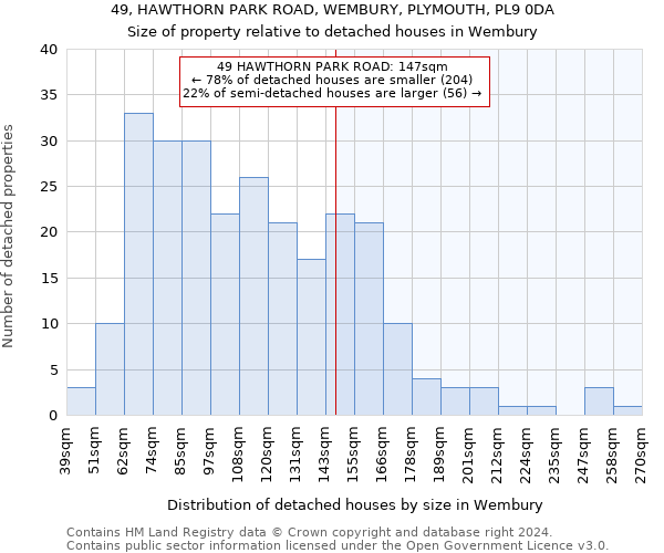 49, HAWTHORN PARK ROAD, WEMBURY, PLYMOUTH, PL9 0DA: Size of property relative to detached houses in Wembury