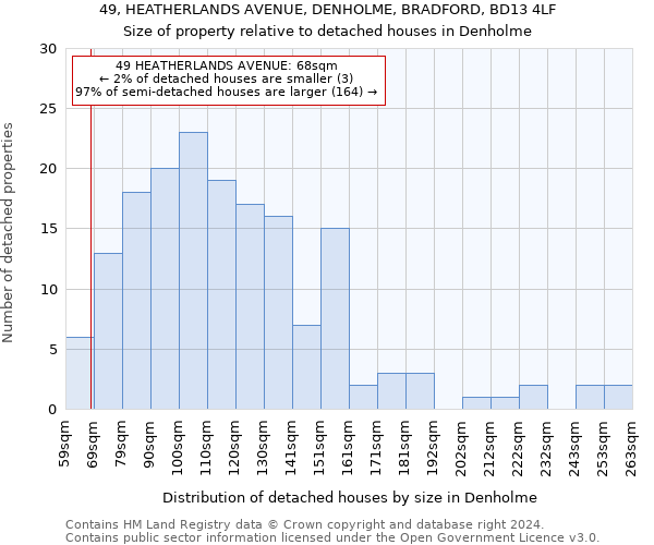 49, HEATHERLANDS AVENUE, DENHOLME, BRADFORD, BD13 4LF: Size of property relative to detached houses in Denholme