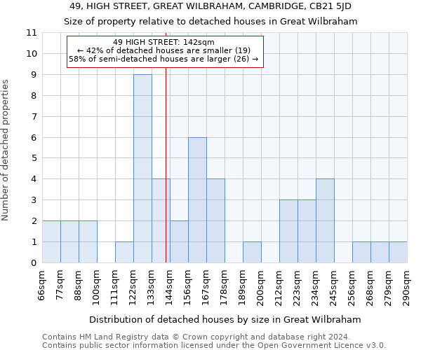 49, HIGH STREET, GREAT WILBRAHAM, CAMBRIDGE, CB21 5JD: Size of property relative to detached houses in Great Wilbraham