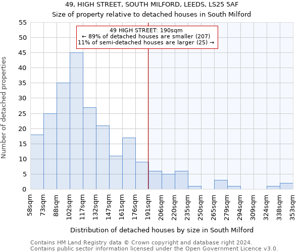 49, HIGH STREET, SOUTH MILFORD, LEEDS, LS25 5AF: Size of property relative to detached houses in South Milford
