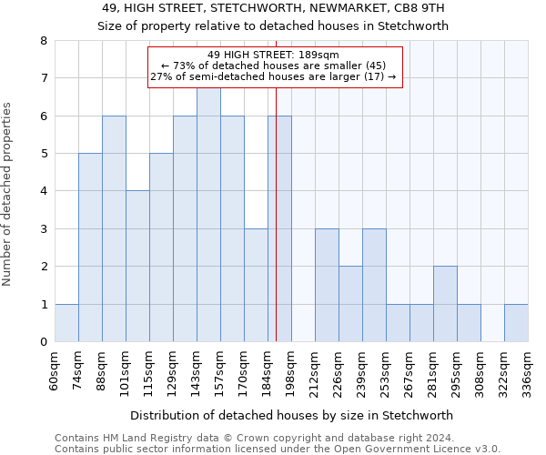 49, HIGH STREET, STETCHWORTH, NEWMARKET, CB8 9TH: Size of property relative to detached houses in Stetchworth