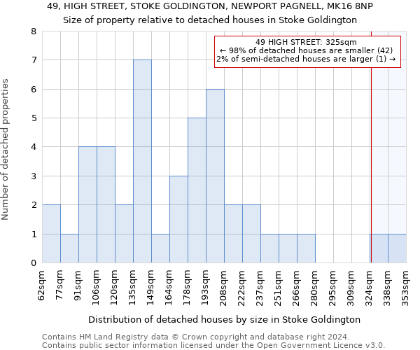 49, HIGH STREET, STOKE GOLDINGTON, NEWPORT PAGNELL, MK16 8NP: Size of property relative to detached houses in Stoke Goldington