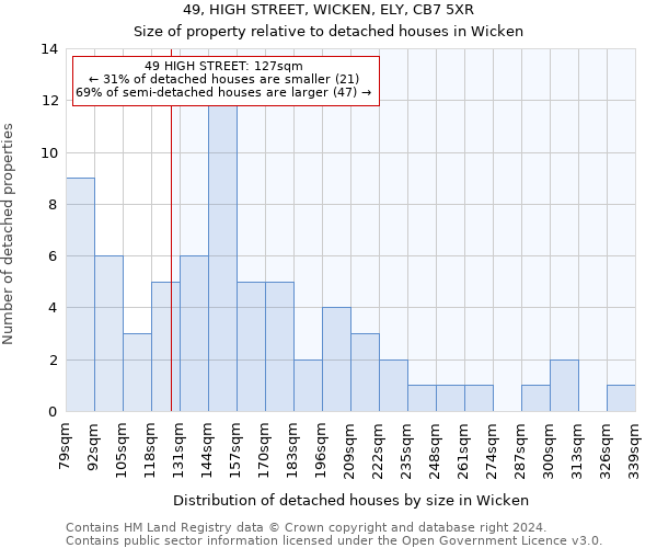 49, HIGH STREET, WICKEN, ELY, CB7 5XR: Size of property relative to detached houses in Wicken