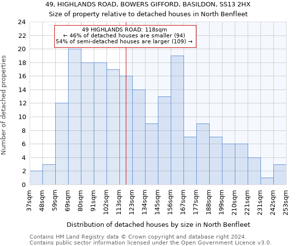 49, HIGHLANDS ROAD, BOWERS GIFFORD, BASILDON, SS13 2HX: Size of property relative to detached houses in North Benfleet