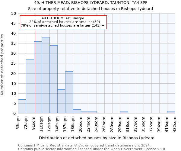 49, HITHER MEAD, BISHOPS LYDEARD, TAUNTON, TA4 3PF: Size of property relative to detached houses in Bishops Lydeard