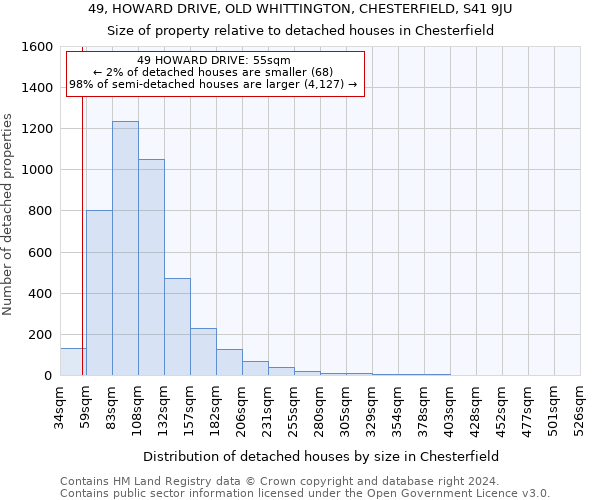 49, HOWARD DRIVE, OLD WHITTINGTON, CHESTERFIELD, S41 9JU: Size of property relative to detached houses in Chesterfield