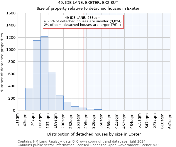 49, IDE LANE, EXETER, EX2 8UT: Size of property relative to detached houses in Exeter