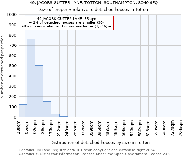 49, JACOBS GUTTER LANE, TOTTON, SOUTHAMPTON, SO40 9FQ: Size of property relative to detached houses in Totton