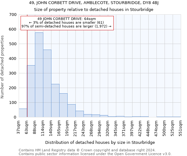49, JOHN CORBETT DRIVE, AMBLECOTE, STOURBRIDGE, DY8 4BJ: Size of property relative to detached houses in Stourbridge