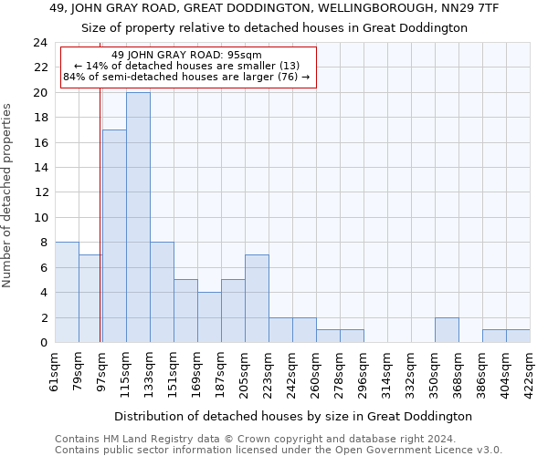 49, JOHN GRAY ROAD, GREAT DODDINGTON, WELLINGBOROUGH, NN29 7TF: Size of property relative to detached houses in Great Doddington