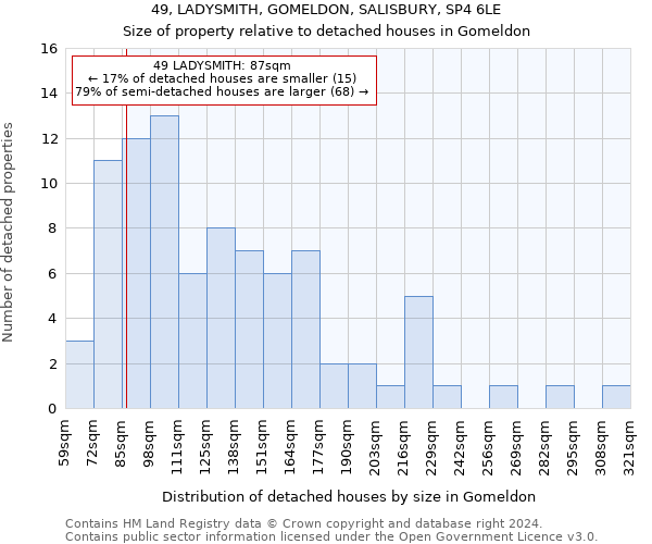 49, LADYSMITH, GOMELDON, SALISBURY, SP4 6LE: Size of property relative to detached houses in Gomeldon